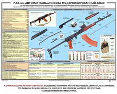 Плакат "7,62-мм автомат Калашникова АКМС" - fgospostavki.ru - Зеленогорск