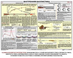 Плакат "Внутренняя баллистика" - fgospostavki.ru - Зеленогорск