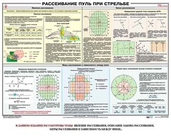 Плакат "Рассеивание пуль при стрельбе" - fgospostavki.ru - Зеленогорск