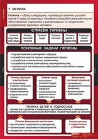 Комплект таблиц. ОБЖ. Гигиена. - fgospostavki.ru - Зеленогорск