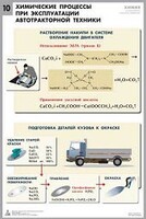 Комплект таблиц "Химия в технологиях сельского хозяйства" - fgospostavki.ru - Зеленогорск