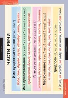 Комплект таблиц. Русский язык. Основные правила и понятия 1-4 классы. - fgospostavki.ru - Зеленогорск