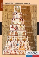 Комплект таблиц. История Древнего мира. 5 класс. - fgospostavki.ru - Зеленогорск