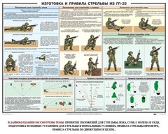 Плакат "Изготовка и правила стрельбы из ГП-25" - fgospostavki.ru - Зеленогорск