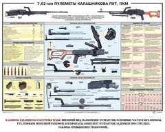 Плакат "7,62-мм пулеметы Калашникова ПКТ, ПКМ" - fgospostavki.ru - Зеленогорск