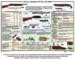 Плакат "23-мм карабины КС-23, КС-23М" - fgospostavki.ru - Зеленогорск