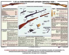 Плакат "7,62-мм кавалерийский карабин образца 1938 г." - fgospostavki.ru - Зеленогорск