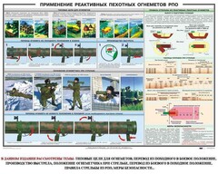 Плакат "Применение реактивных пехотных огнеметов РПО" - fgospostavki.ru - Зеленогорск