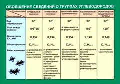 Таблица. Обобщение сведений групп углеводородов. - fgospostavki.ru - Зеленогорск