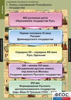 Комплект таблиц. История. Становление Российского государства. - fgospostavki.ru - Зеленогорск