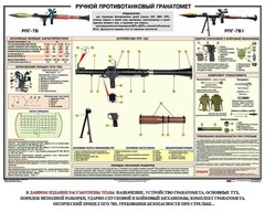 Плакат "Ручной противотанковый гранатомет РПГ" - fgospostavki.ru - Зеленогорск