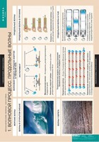Комплект таблиц. Физика. Механические волны. Акустика. - fgospostavki.ru - Зеленогорск