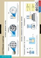 Комплект таблиц. Физика. Термодинамика. - fgospostavki.ru - Зеленогорск