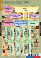 Комплект таблиц. История. Развитие Российского государства в XV-XVI веках. - fgospostavki.ru - Зеленогорск