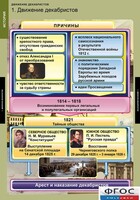 Комплект таблиц. История. Движение декабристов. - fgospostavki.ru - Зеленогорск