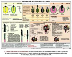 Плакат "Ручные осколочные гранаты" - fgospostavki.ru - Зеленогорск
