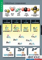 Комплект таблиц. Химия. Номенклатура. - fgospostavki.ru - Зеленогорск