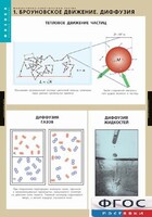 Комплект таблиц. Физика. Молекулярно-кинетическая теория. - fgospostavki.ru - Зеленогорск