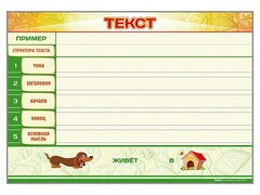 Магнитно-маркерный стенд по обучению грамоте "Текст" с набором магнитных карточек + методические рекомендации - fgospostavki.ru - Зеленогорск