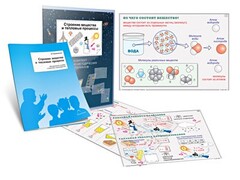 Комплект кодотранспарантов "Строение вещества и тепловые процессы" - fgospostavki.ru - Зеленогорск