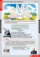 Комплект таблиц. Литературное чтение 4 класс. - fgospostavki.ru - Зеленогорск