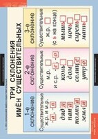 Комплект таблиц. Русский язык 4 класс. - fgospostavki.ru - Зеленогорск