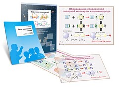 Комплект кодотранспарантов "Виды химических связей" - fgospostavki.ru - Зеленогорск