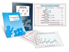 Комплект кодотранспарантов "Электронные оболочки атомов и Периодический закон" - fgospostavki.ru - Зеленогорск