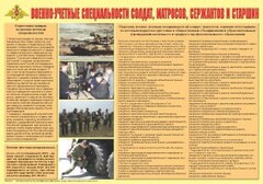 Плакат "Военно-учетные специальности солдат, матросов, сержантов и старшин" - fgospostavki.ru - Зеленогорск