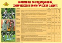 Плакат "Нормативы по радиационной, химической и биологической защите" - fgospostavki.ru - Зеленогорск
