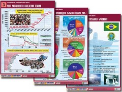 Комплект таблиц "Население и хозяйство мира" (16 таблиц, А1, ламинированные) - fgospostavki.ru - Зеленогорск