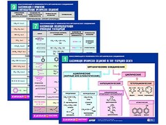 Комплект таблиц по химии раздаточные "Классификация и номенклатура органических соединений" (цветные, ламинированные, А4, 16 штук) - fgospostavki.ru - Зеленогорск