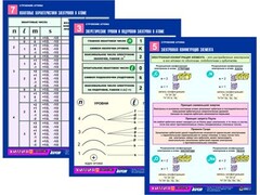 Комплект таблиц по химии раздаточных "Строение атома" (цветные, ламинированные, А4, 8 штук) - fgospostavki.ru - Зеленогорск