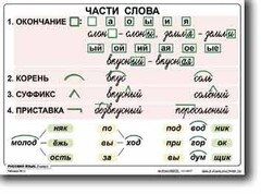 Комплект таблиц по русскому языку для начальной школы. Русский язык 2 класс - fgospostavki.ru - Зеленогорск
