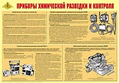 Плакат "Приборы химической разведки и контроля" - fgospostavki.ru - Зеленогорск