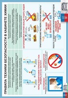 Правила техники безопасности в кабинете химии (винил) - fgospostavki.ru - Зеленогорск
