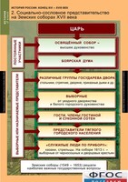 Комплект таблиц. История России 7 класс. - fgospostavki.ru - Зеленогорск
