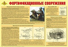 Плакат "Фортификационные сооружения" - fgospostavki.ru - Зеленогорск