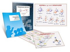 Комплект кодотранспарантов "Гибридизация орбиталей" - fgospostavki.ru - Зеленогорск