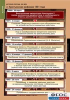 Комплект таблиц. История России 8 класс. - fgospostavki.ru - Зеленогорск