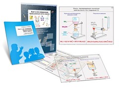 Комплект кодотранспарантов "Азот и его соединения. Промышленный синтез аммиака" - fgospostavki.ru - Зеленогорск