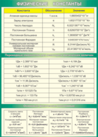 Таблица "Физические константы. Переходные множители. Основные физические постоянные" (100х140 сантиметров, винил) - fgospostavki.ru - Зеленогорск