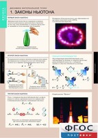 Комплект таблиц. Физика. Динамика и кинематика материальной точки. - fgospostavki.ru - Зеленогорск