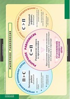 Комплект таблиц. Экономика 10-11 классы. - fgospostavki.ru - Зеленогорск