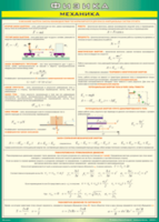 Таблица "Механика" (100х140 сантиметров, винил) - fgospostavki.ru - Зеленогорск