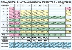 Периодическая  система химических элементов Д.И.Менделеева - fgospostavki.ru - Зеленогорск