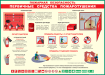 Таблица "Пожарная безопасность. Первичные средства пожаротушения" (100х140 сантиметров, винил) - fgospostavki.ru - Зеленогорск
