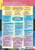 Комплект карт. География. Экономическая и социальная география мира. 10 класс. - fgospostavki.ru - Зеленогорск