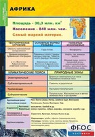 Комплект таблиц. География. Материки и океаны 7 класс. - fgospostavki.ru - Зеленогорск