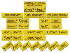 Набор магнитных карточек "Вопросы к членам предложения" (фон жёлтый) - fgospostavki.ru - Зеленогорск